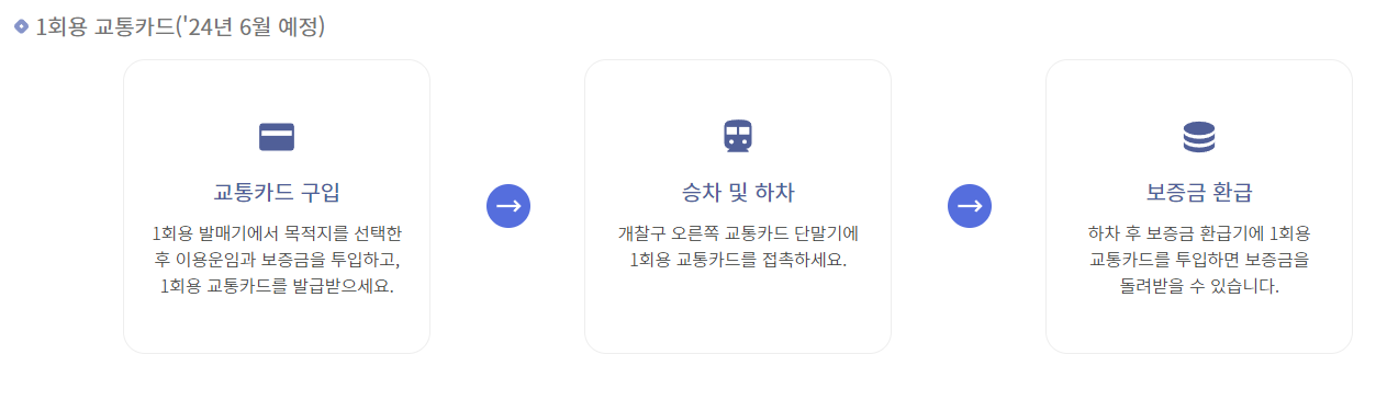 GTX-A 1회용 교통카드