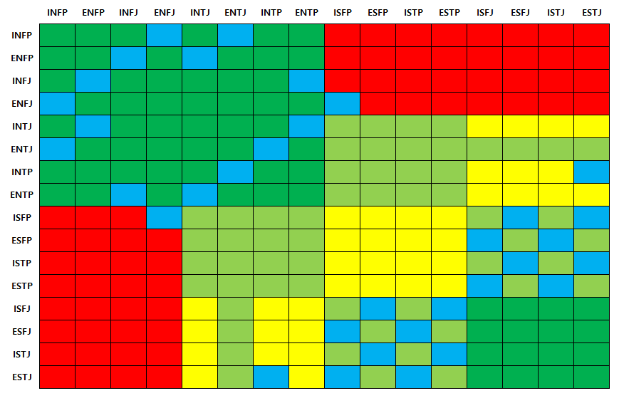 MBTI 궁합표(최신판) 10-1