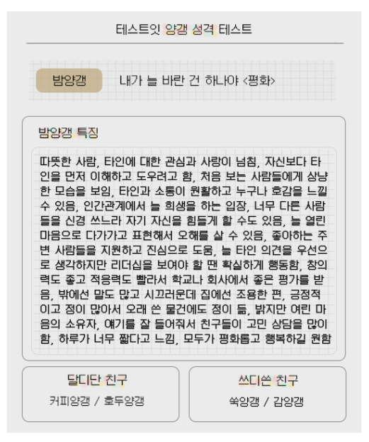 테스트잇 양갱 성격 테스트 링크와 MBTI