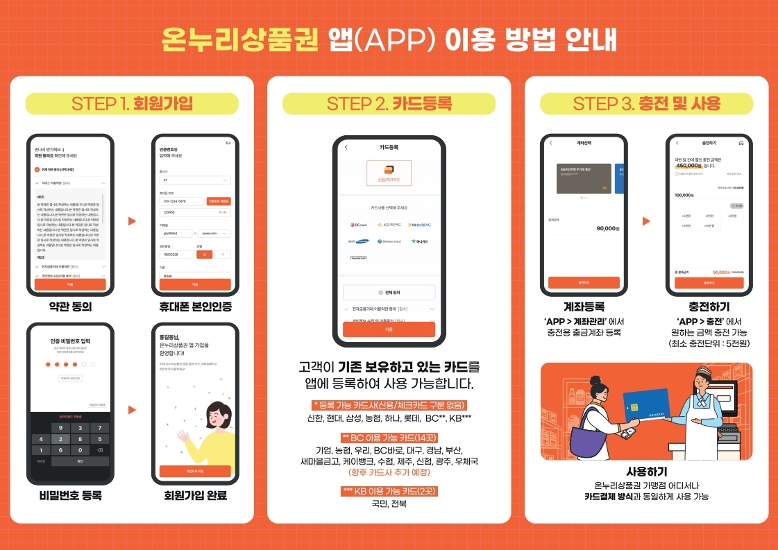 온누리 상품권 사용처, 구입처 알아보기