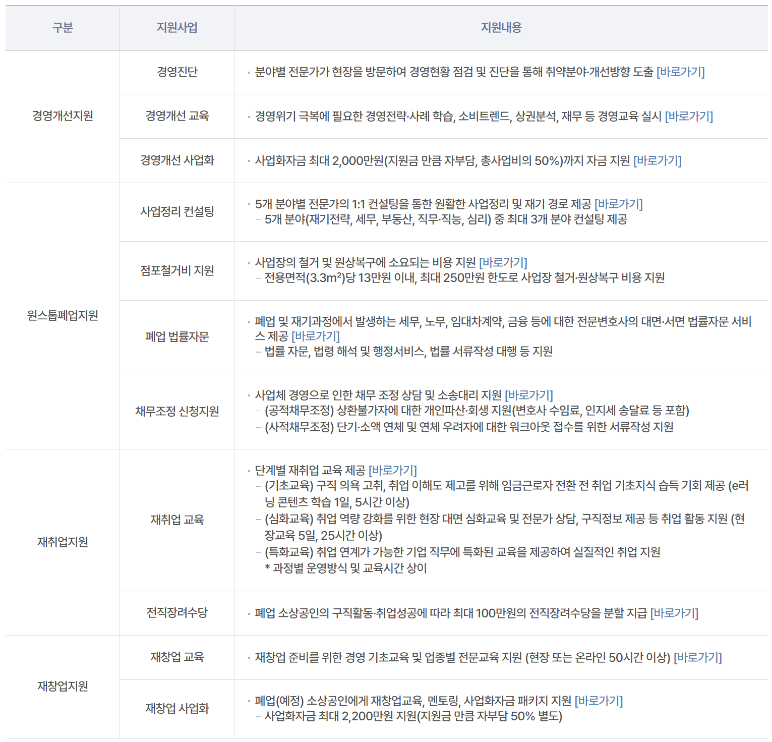 희망리턴패키지 지원내용