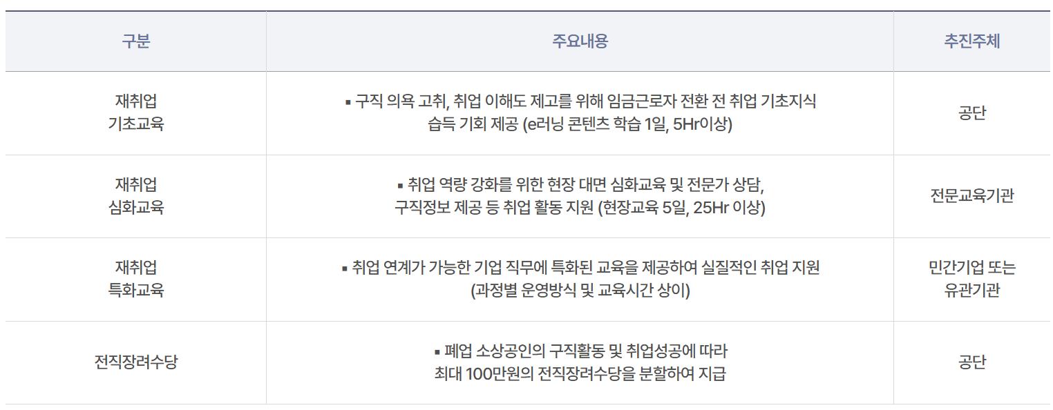 재취업지원 지원내용