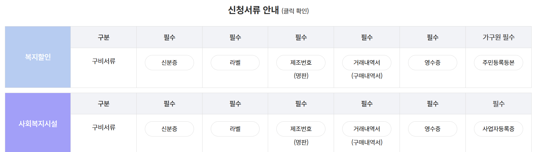 한전 고효율 가전제품 구매비용 지원사업 대상자 지원금액 신청 방법(2024년)