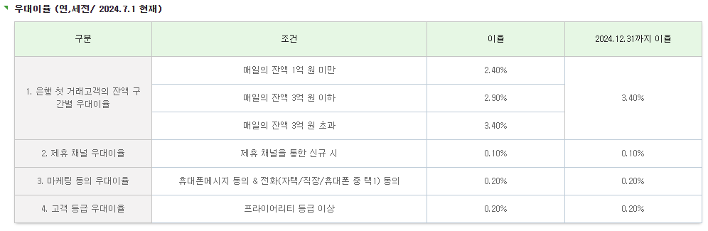 SC제일은행 Hi통장 이자 혜택까지 알아보기(2024년)