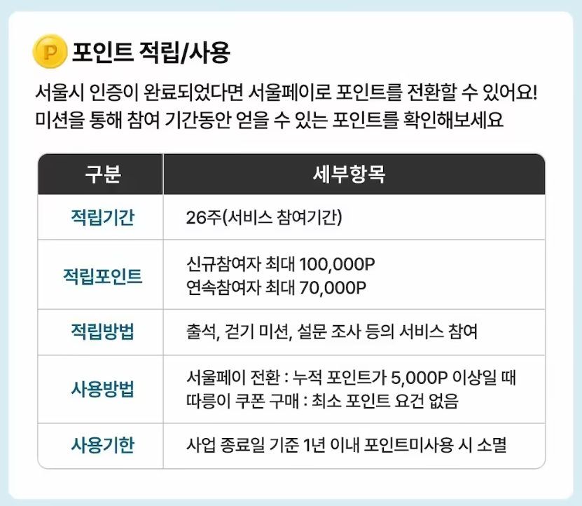 손목닥터 9988 신청방법 및 포인트 사용법 총정리(2024년 11월)