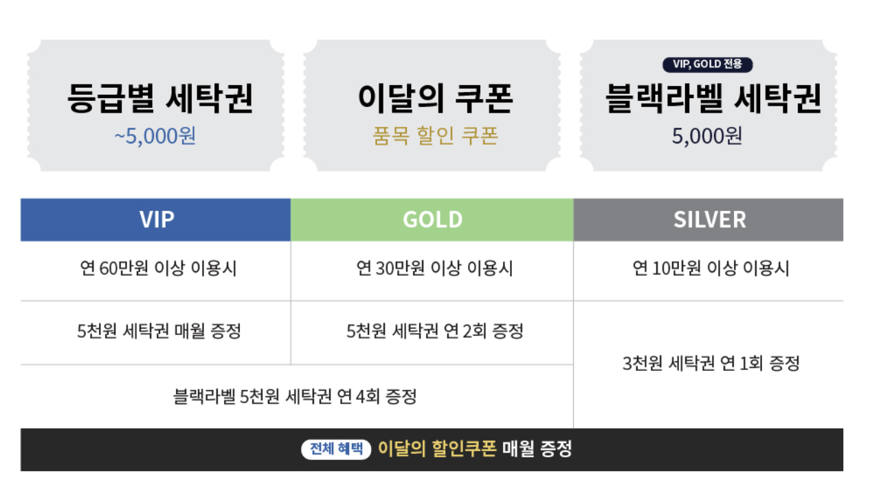 크린토피아 가격표와 할인정보 알아보기(2024년 11월)