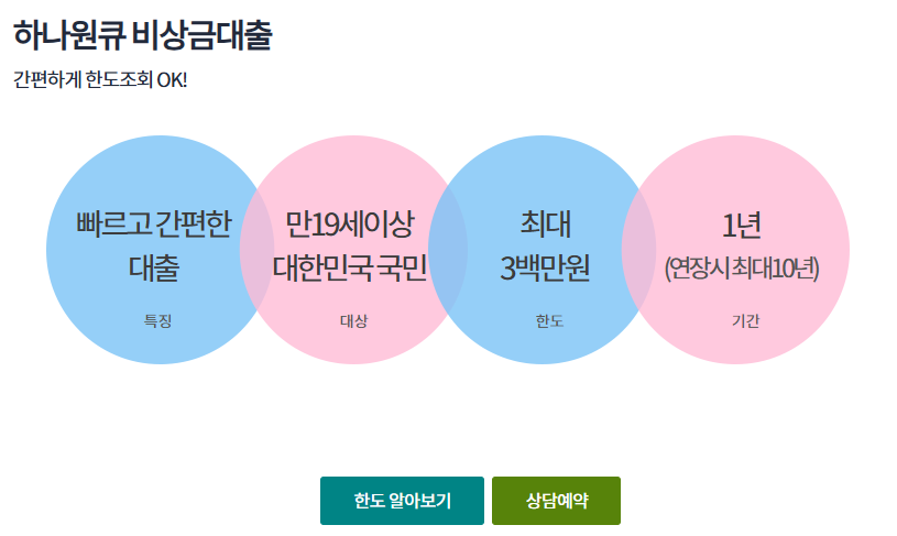 하나은행 하나원큐 비상금대출